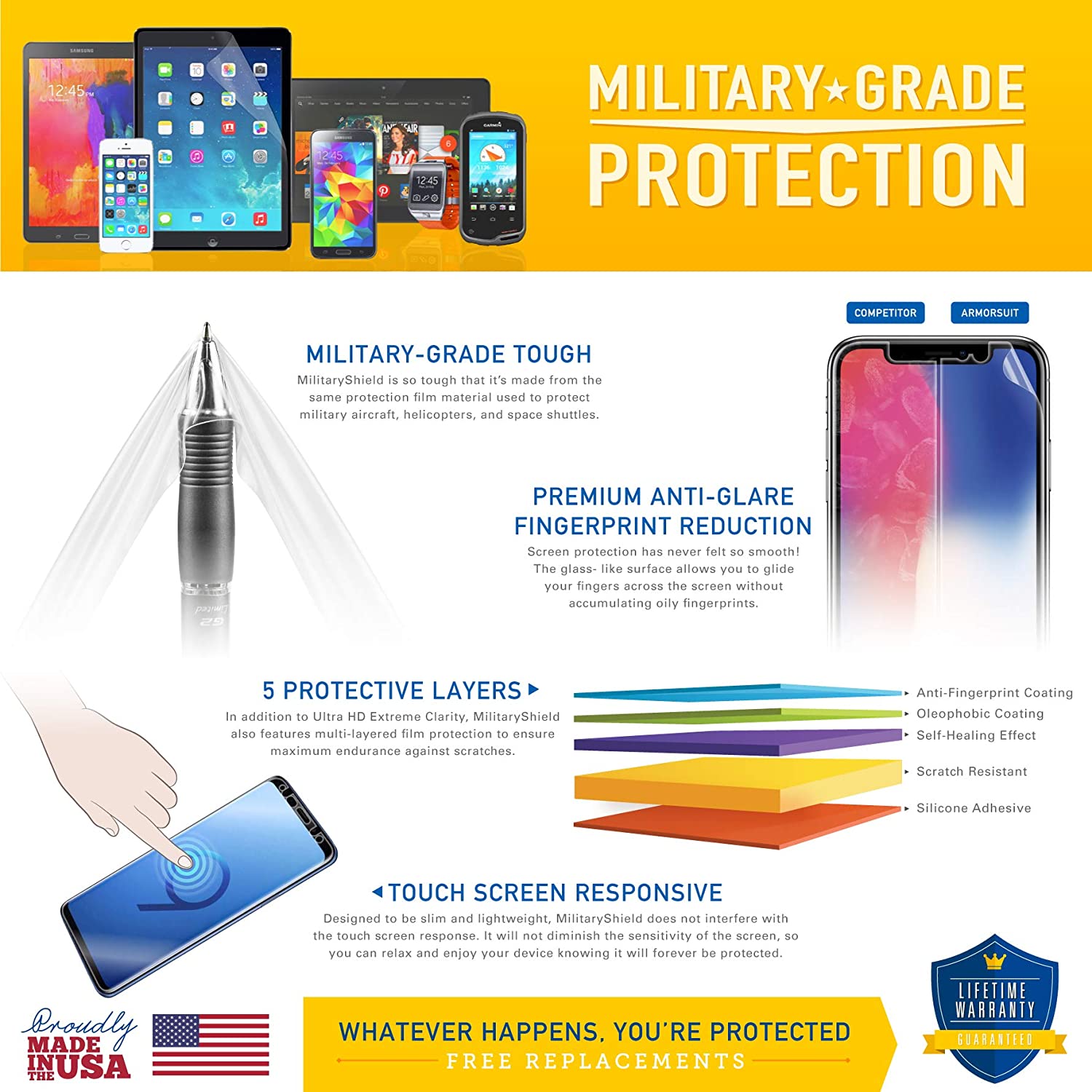  ArmorSuit Screen Protector Designed for iPad 9/8/7 (10.2 Inch  2021/2020/2019 Model, 9th 8th 7th Generation) MilitaryShield HD Clear Film  - Made in USA : Electronics