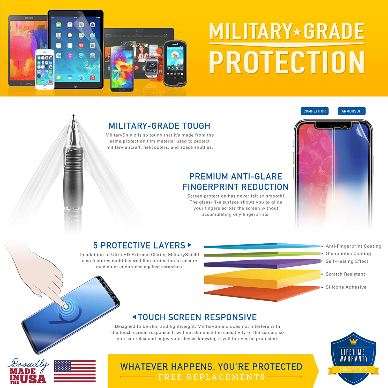 [2 Pack] ArmorSuit MilitaryShield Screen Protector Designed for Samsung Galaxy A03s [6.5 inch] (2021) Max Coverage Anti-Bubble HD Clear Film