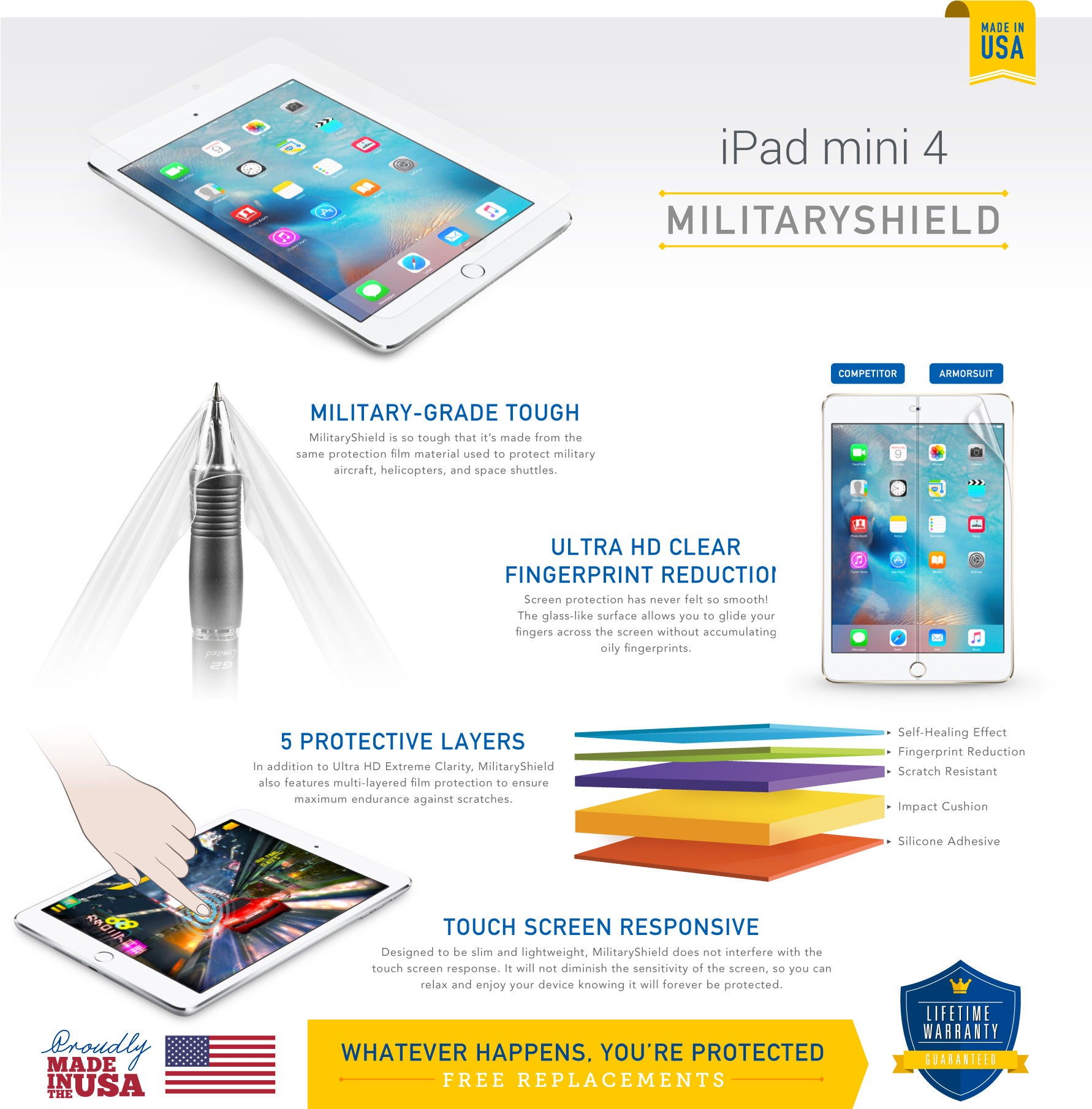 Apple iPad Mini 4 (WiFi + 4G LTE) Screen Protector + Full Body Skin Pr